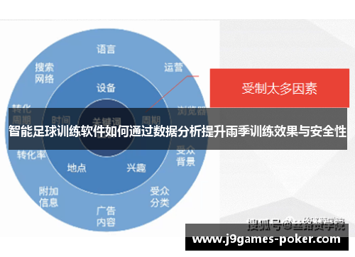 智能足球训练软件如何通过数据分析提升雨季训练效果与安全性